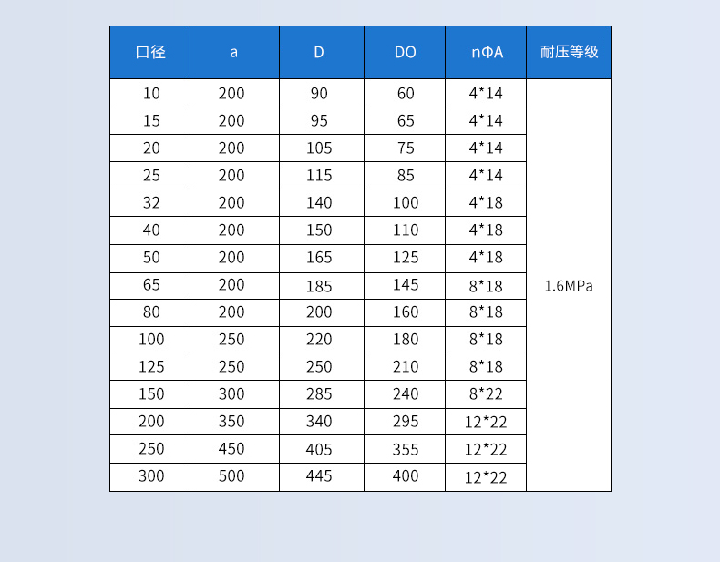 LDG-SIN不锈钢电磁流量计