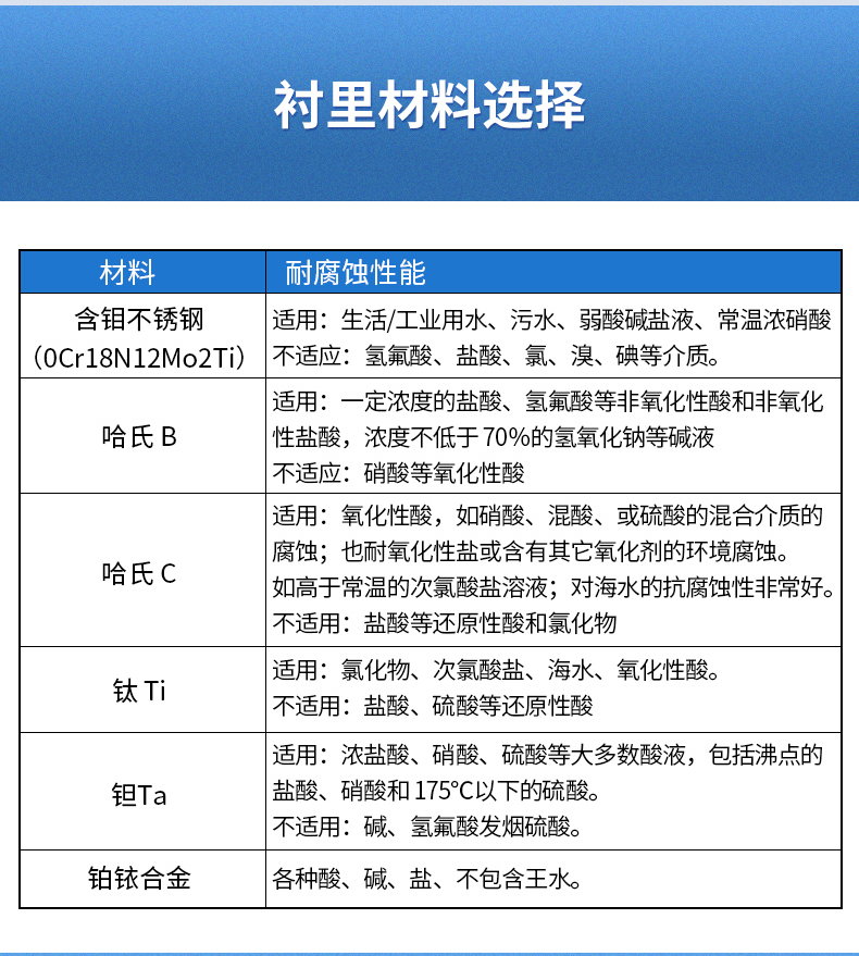 LDG-SIN卫生型电磁流量计