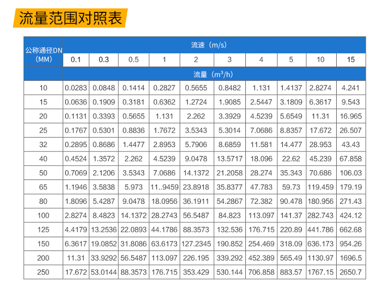 LDG-SIN不锈钢电磁流量计