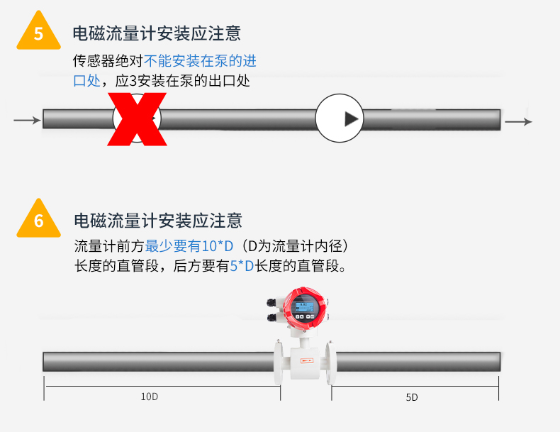 LDG-SIN不锈钢电磁流量计