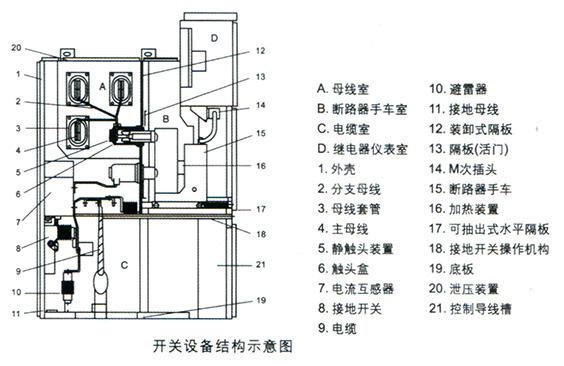 KYN28A-12型铠装移开式交流金属封闭开关设备