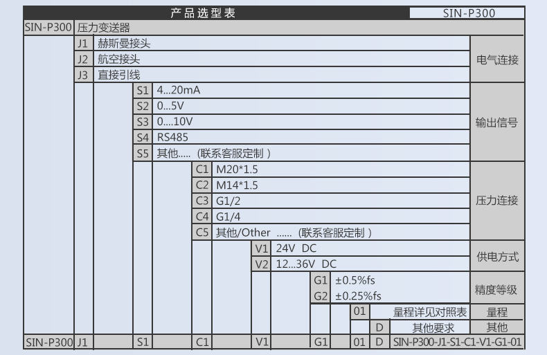 SIN-P300扩散硅压力变送器