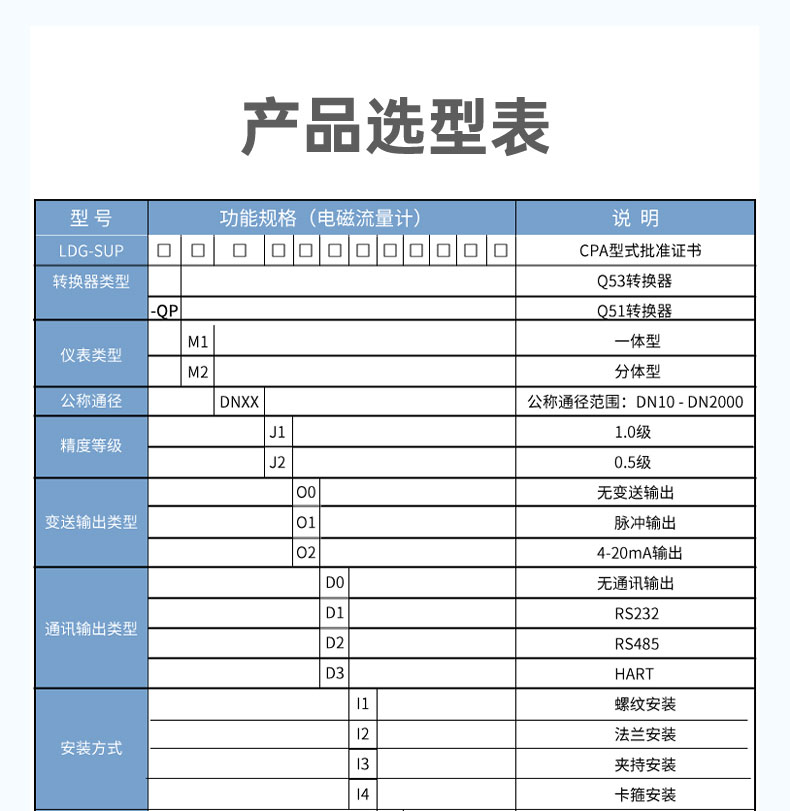 LDG-SIN-F分体式智能电磁流量计