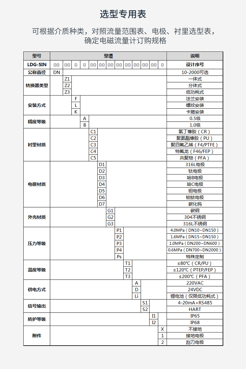 LDG-SIN不锈钢电磁流量计