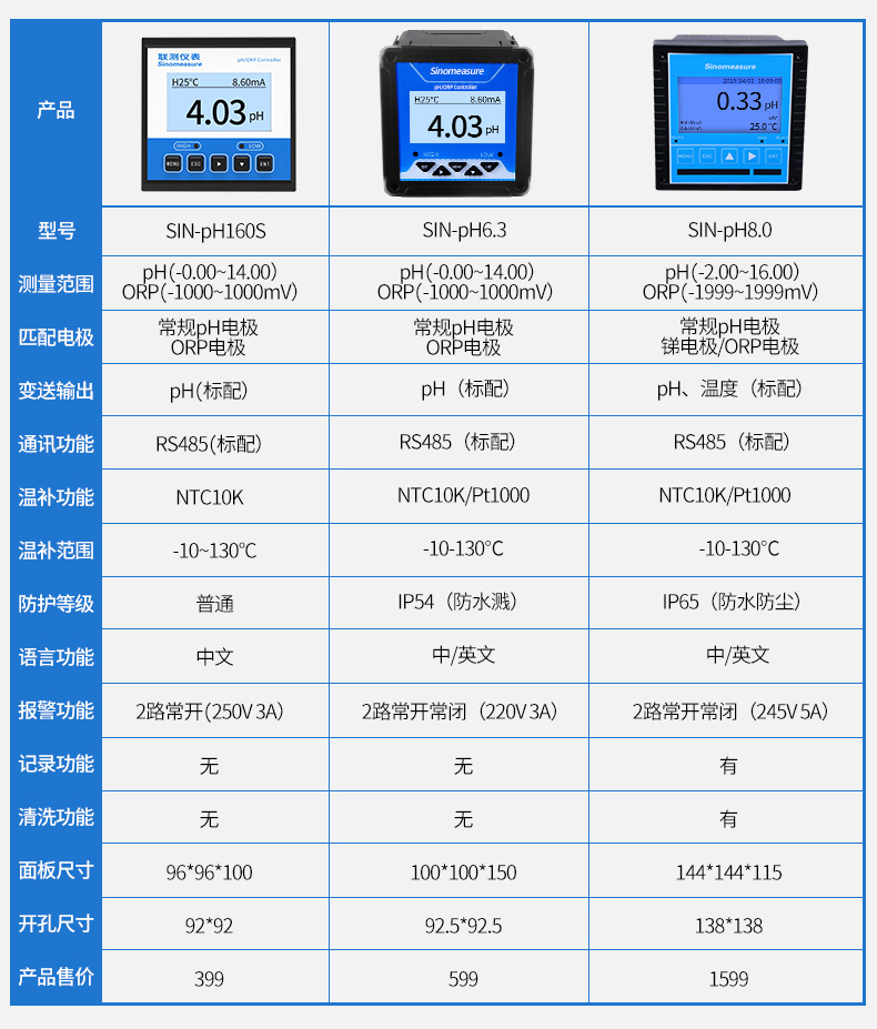 SIN-pH6.3型工业pH计