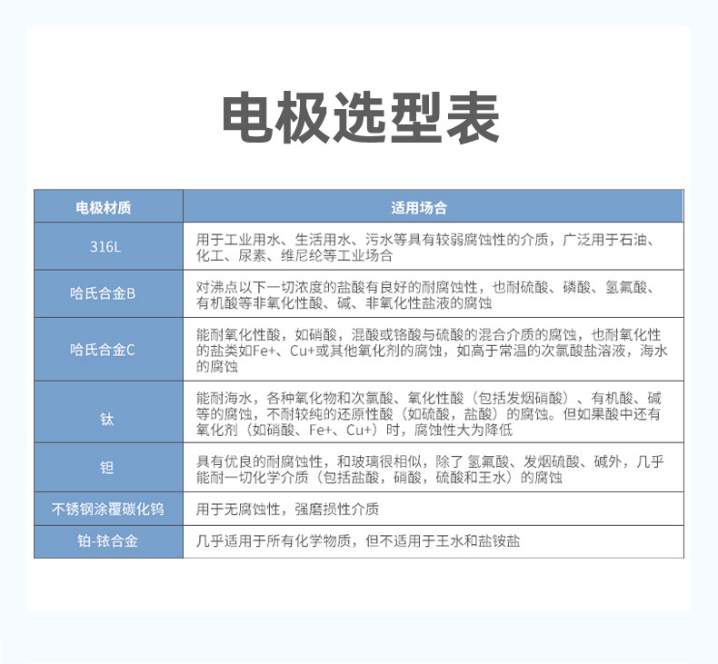 LDG-SIN-F分体式智能电磁流量计