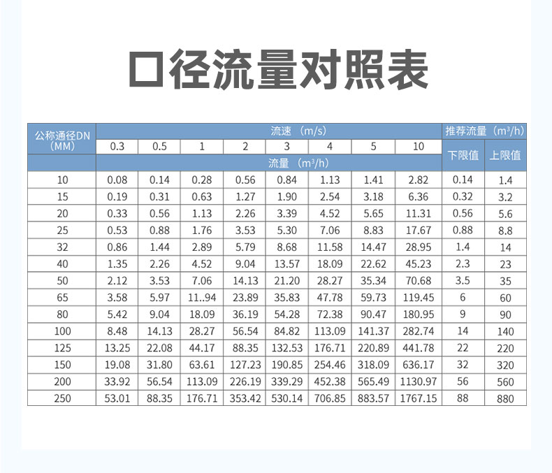 LDG-SIN-F分体式智能电磁流量计