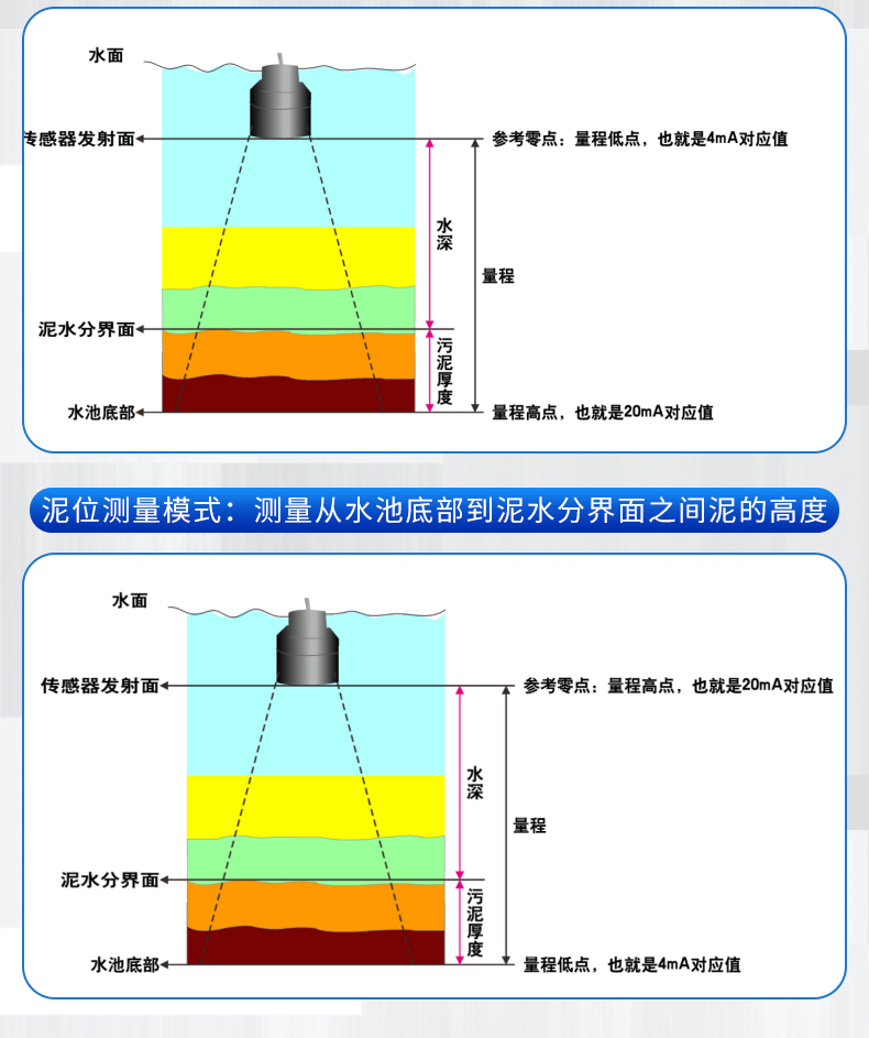 SIN-JFC超声波泥水界面仪