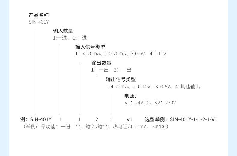 电流隔离器