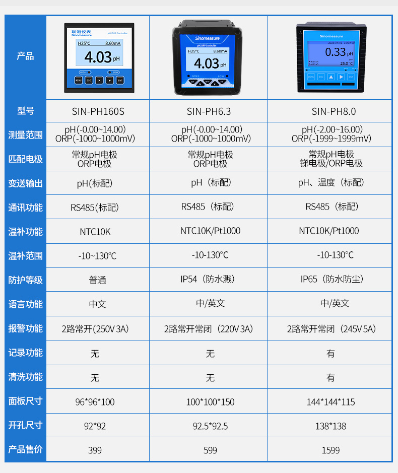 SIN-pH/ORP160S水质仪表