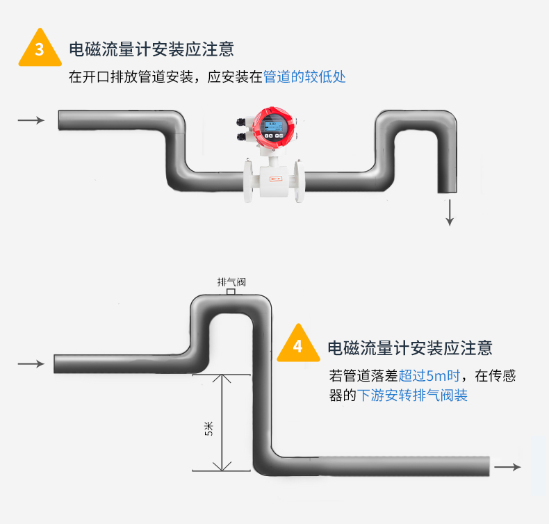 LDG-SIN不锈钢电磁流量计