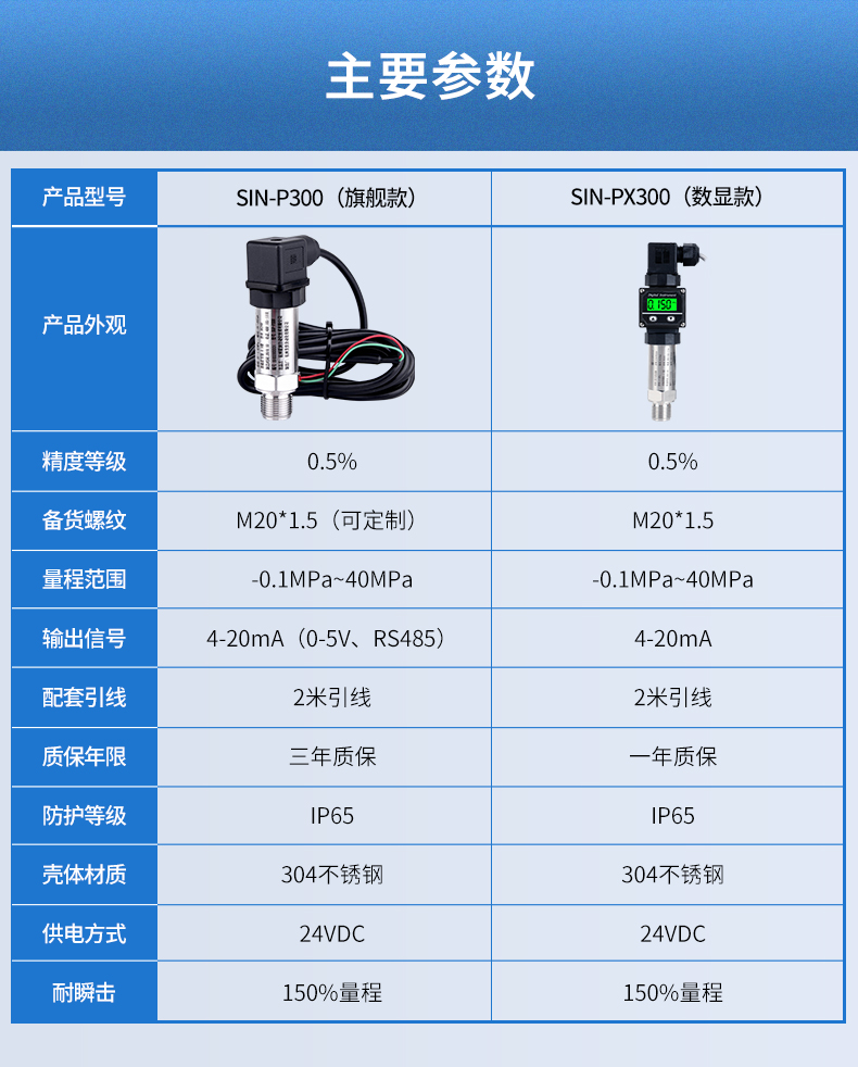 SIN-PX300数显型压力变送器