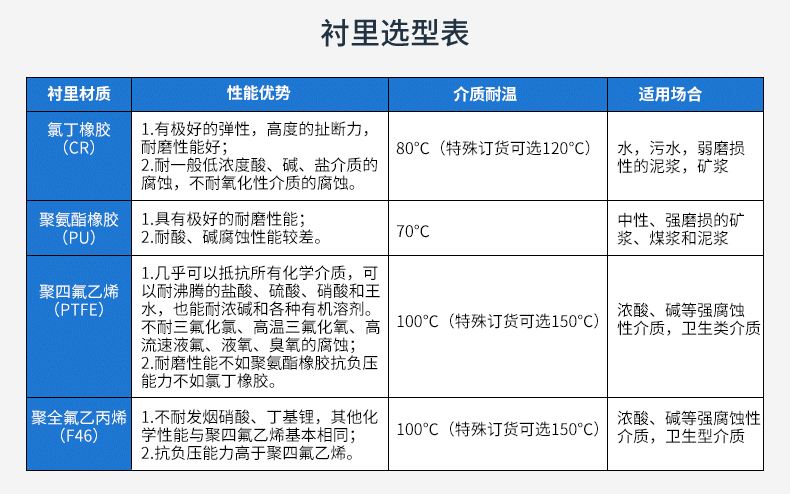 LDG-SIN不锈钢电磁流量计