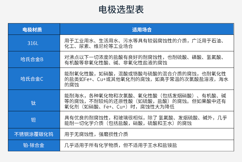 LDG-SIN不锈钢电磁流量计