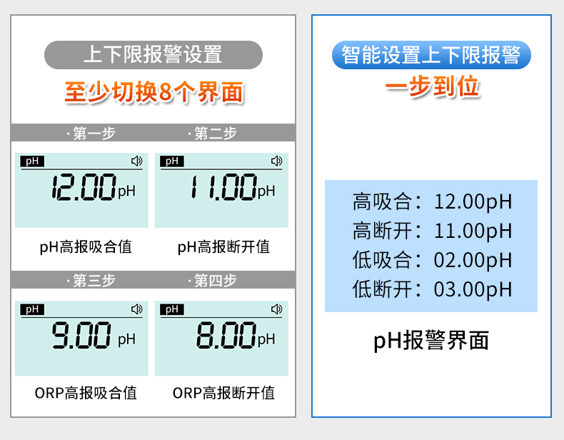 SIN-pH/ORP160S水质仪表