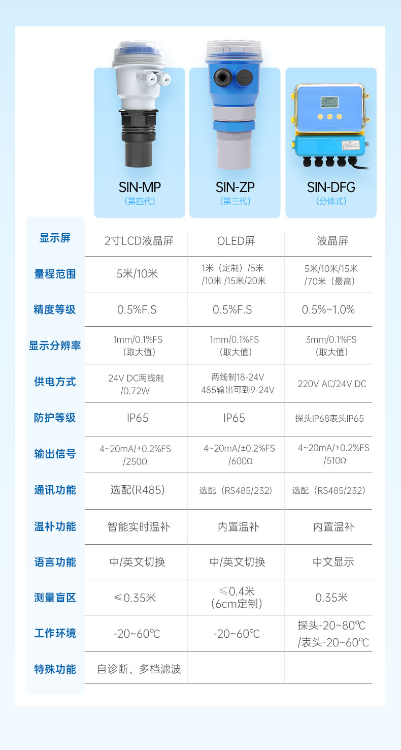 SIN-ZPM小盲区超声波液位计