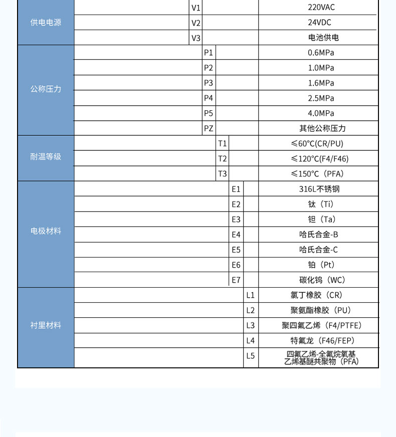 LDG-SIN-F分体式智能电磁流量计