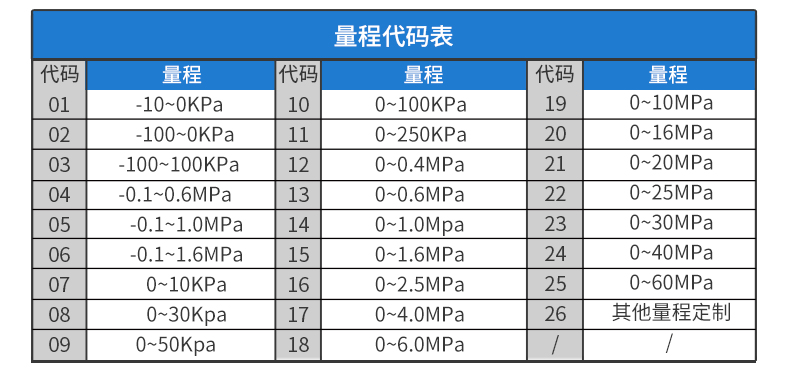 SIN-P300扩散硅压力变送器