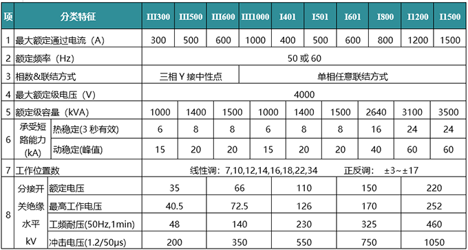 ZVMD真空有载分接开关