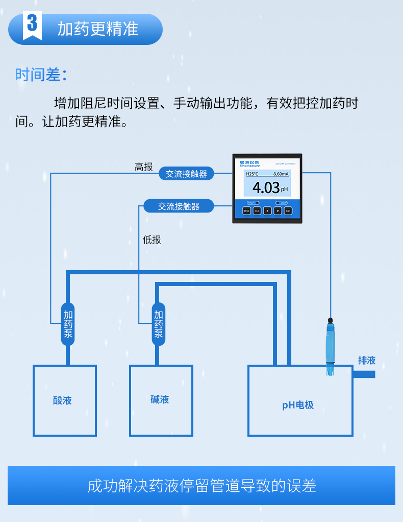 SIN-pH/ORP160S水质仪表