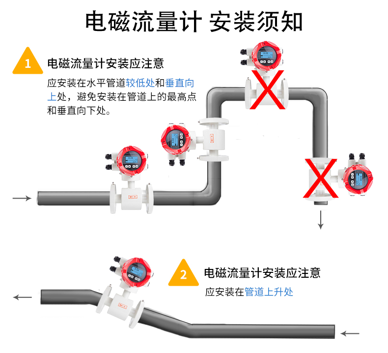 LDG-SIN不锈钢电磁流量计