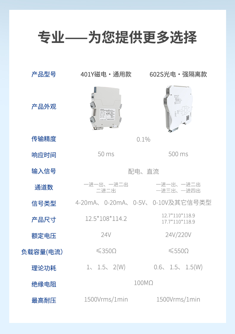 电流隔离器