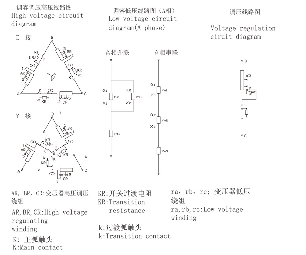 有载调容调压分接开关