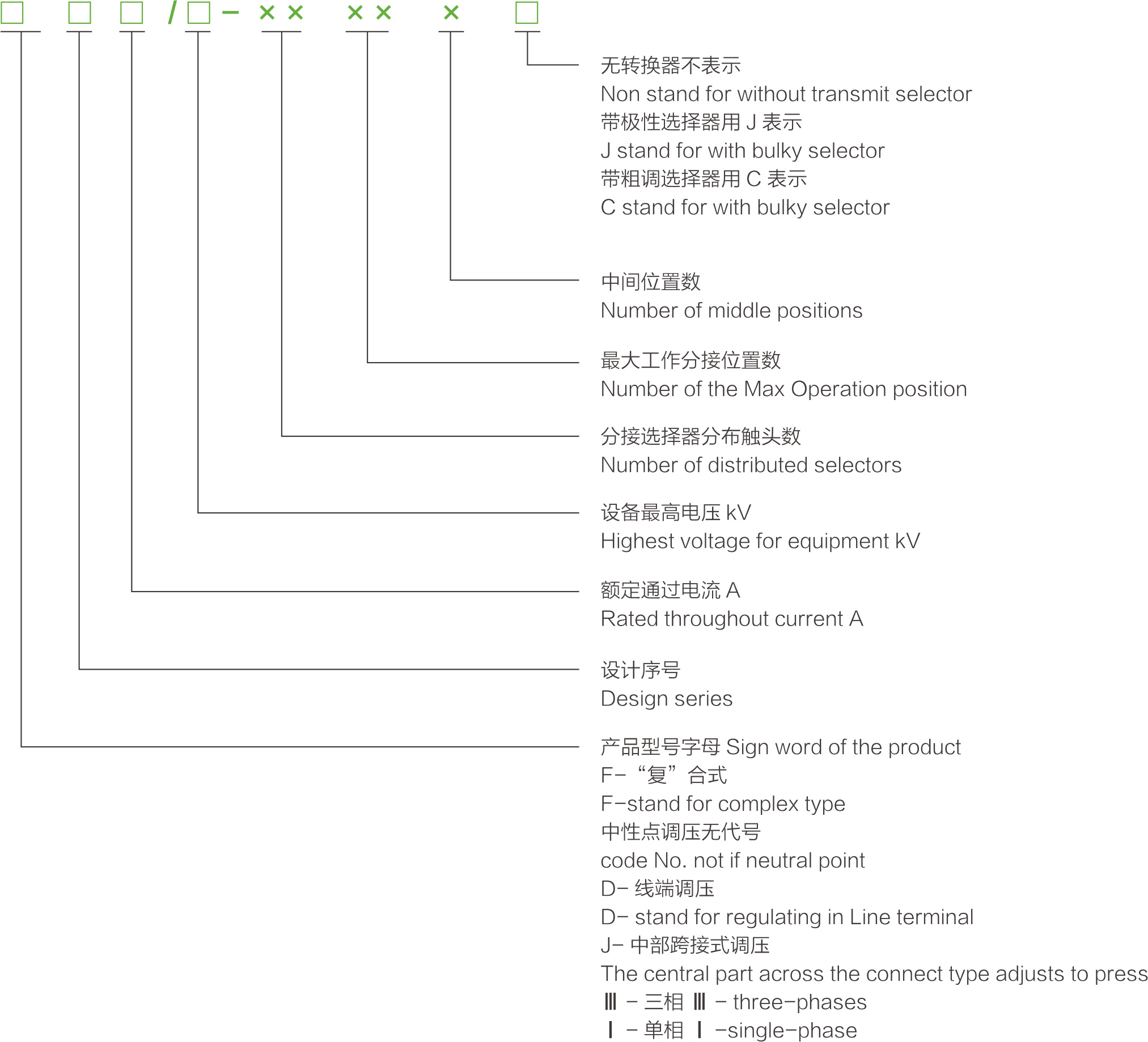 F系列有载分接开关