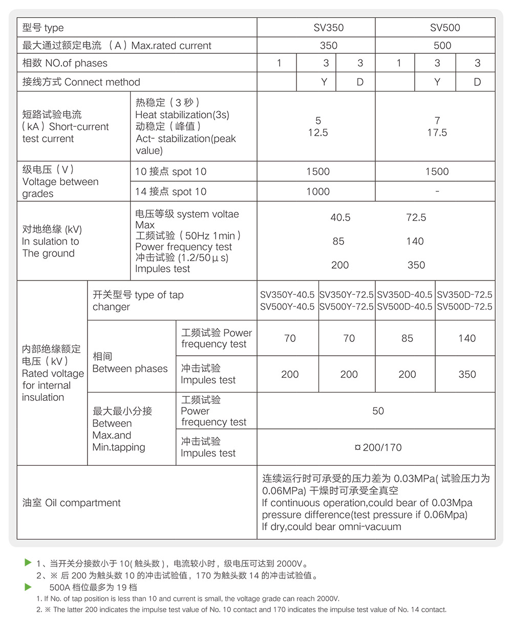 SV型有载分接开关