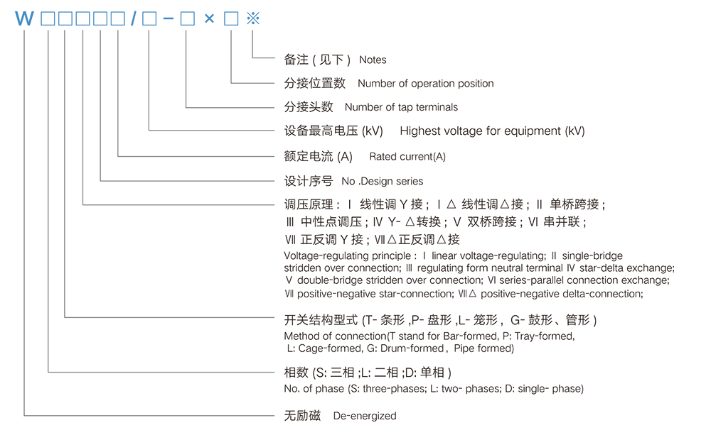 无励磁鼓(管)型分接开关