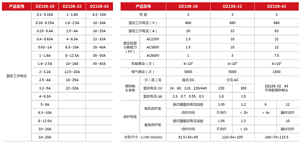 DZ108(3VE)系列低压断路器