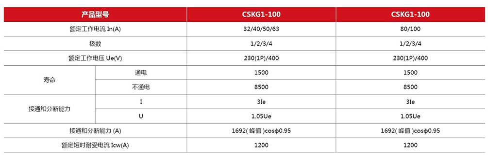 CSKG2系列隔离开关