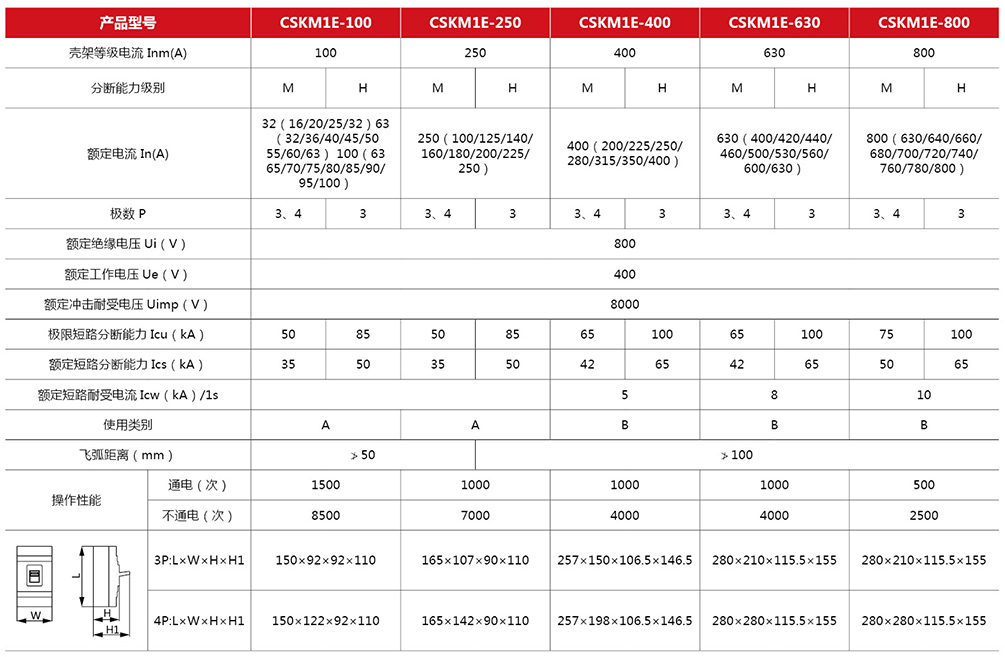 CSKM1E系列电子式塑料外壳式断路器