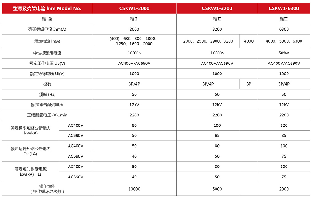 CSKW1智能型万能式断路器