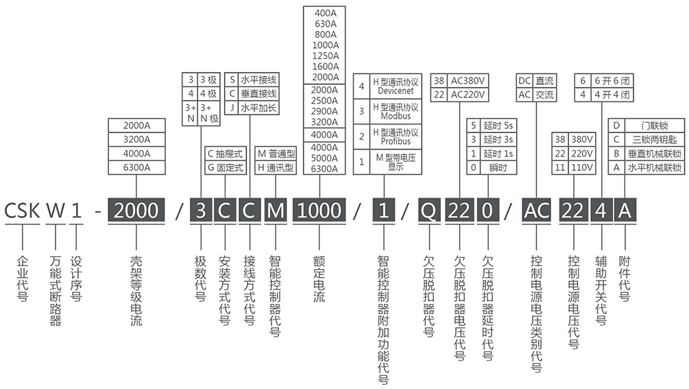 CSKW1智能型万能式断路器