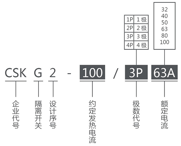 CSKG2系列隔离开关