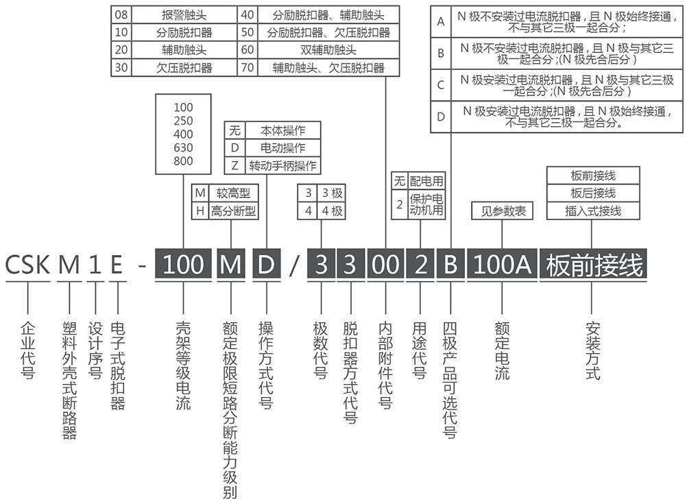 CSKM1E系列电子式塑料外壳式断路器