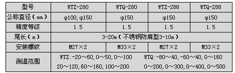 压力表温度计1