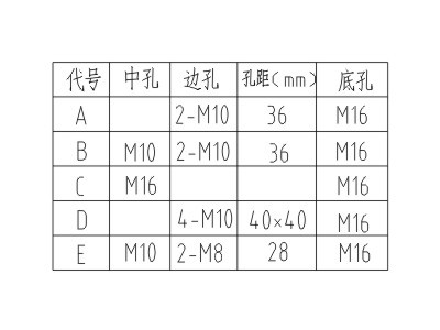 CG101-3.6/7.2/12传感器