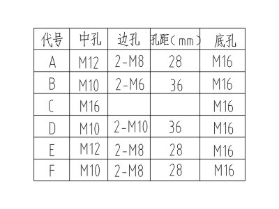 CG103-3.6/7.2/12传感器