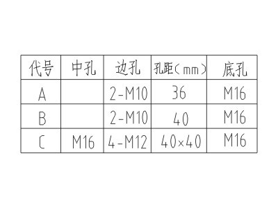 CG107-3.6/7.2/12传感器