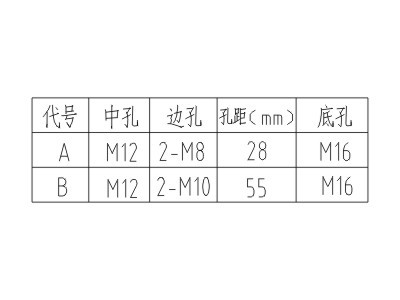 CG109-3.6/7.2/12传感器