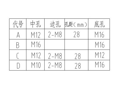 CG116-3.6/7.2/12传感器