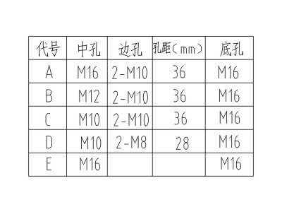 CG125-12传感器