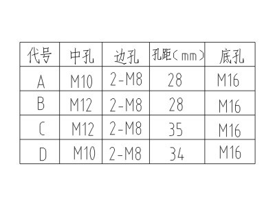 ZJ113-12（DMC）绝缘子