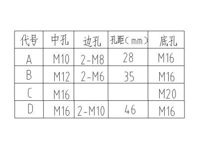 ZJ117-12(DMC)绝缘子