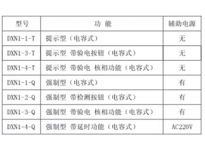 Ⅰ型显示器 DXN1-□-T(Q)