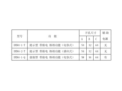 Ⅳ型显示器  DXN4-□-T(Q)