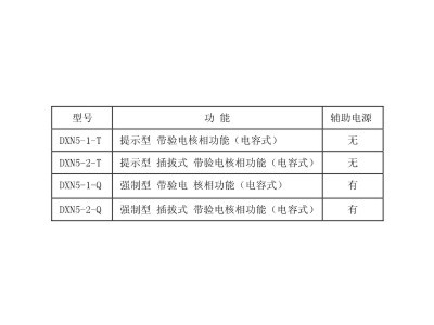 Ⅴ型显示器  DXN5-□-T(Q)