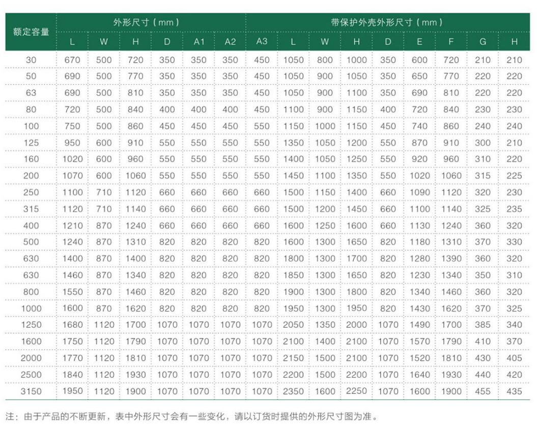 SC（B）11-10干式变压器